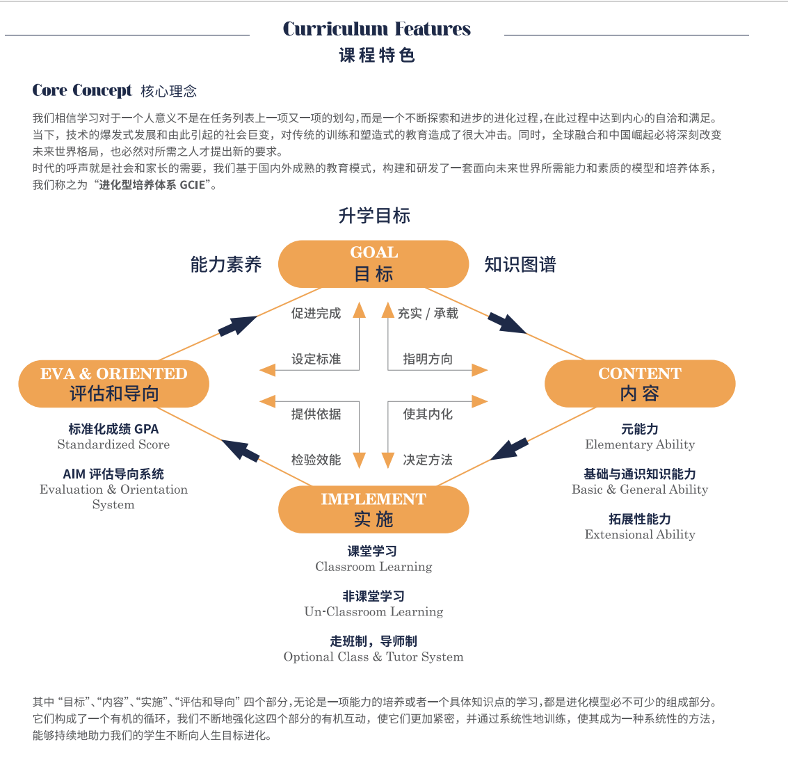 课程特色
