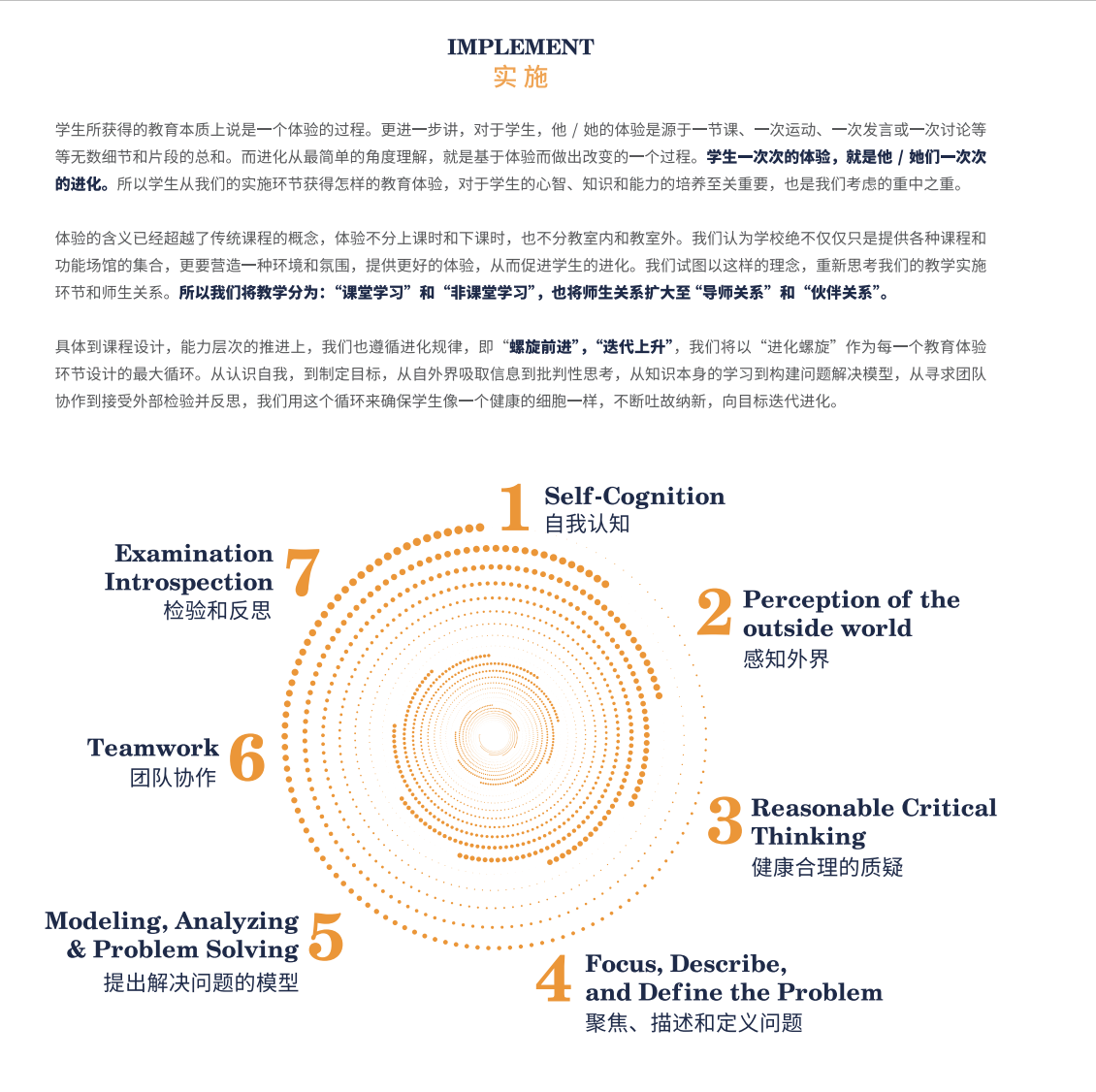实施